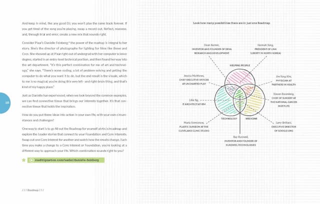 Illustration showing different careers to explore for a Roadmap made up of Helping People plus Technology plus Medicine