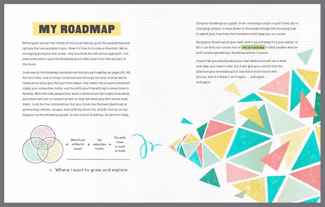 Illustration of an exercise titled "My Roadmap" 